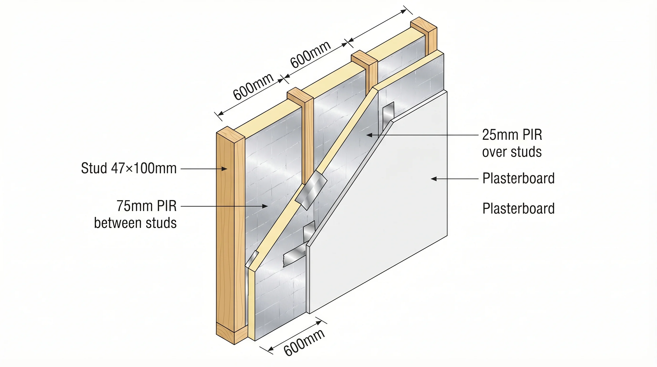 PIR Insulation Board 75mm: The Combination Thickness That Fills the Gaps
