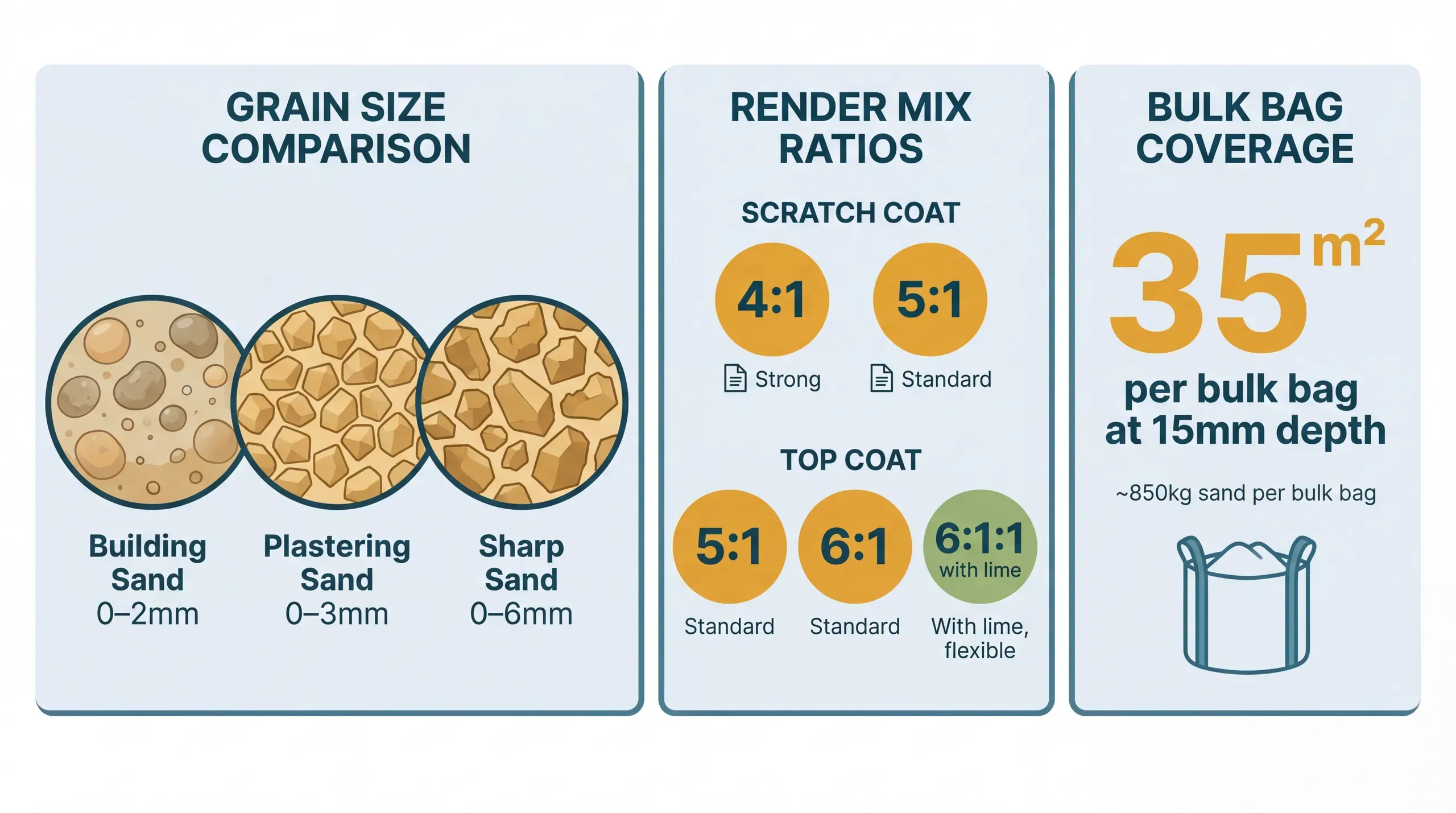 Plastering Sand: What It Is, How to Use It, and How Much You Need