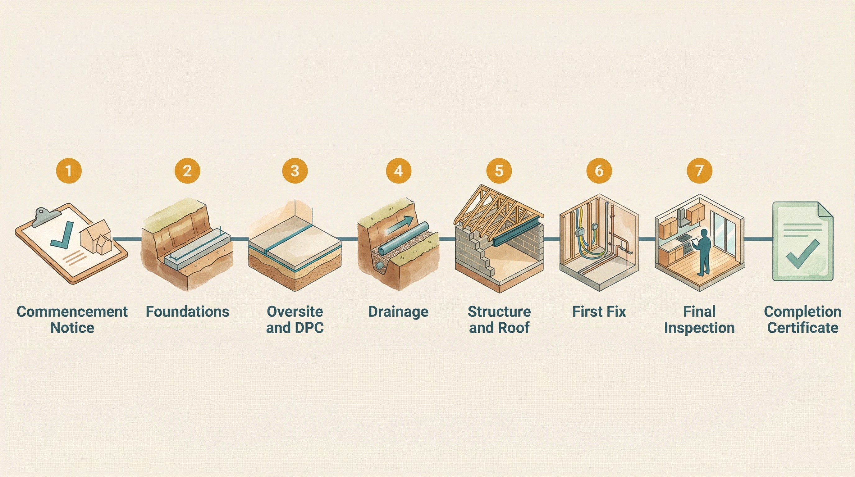 Building Control Inspection Stages: What to Expect for Your Extension