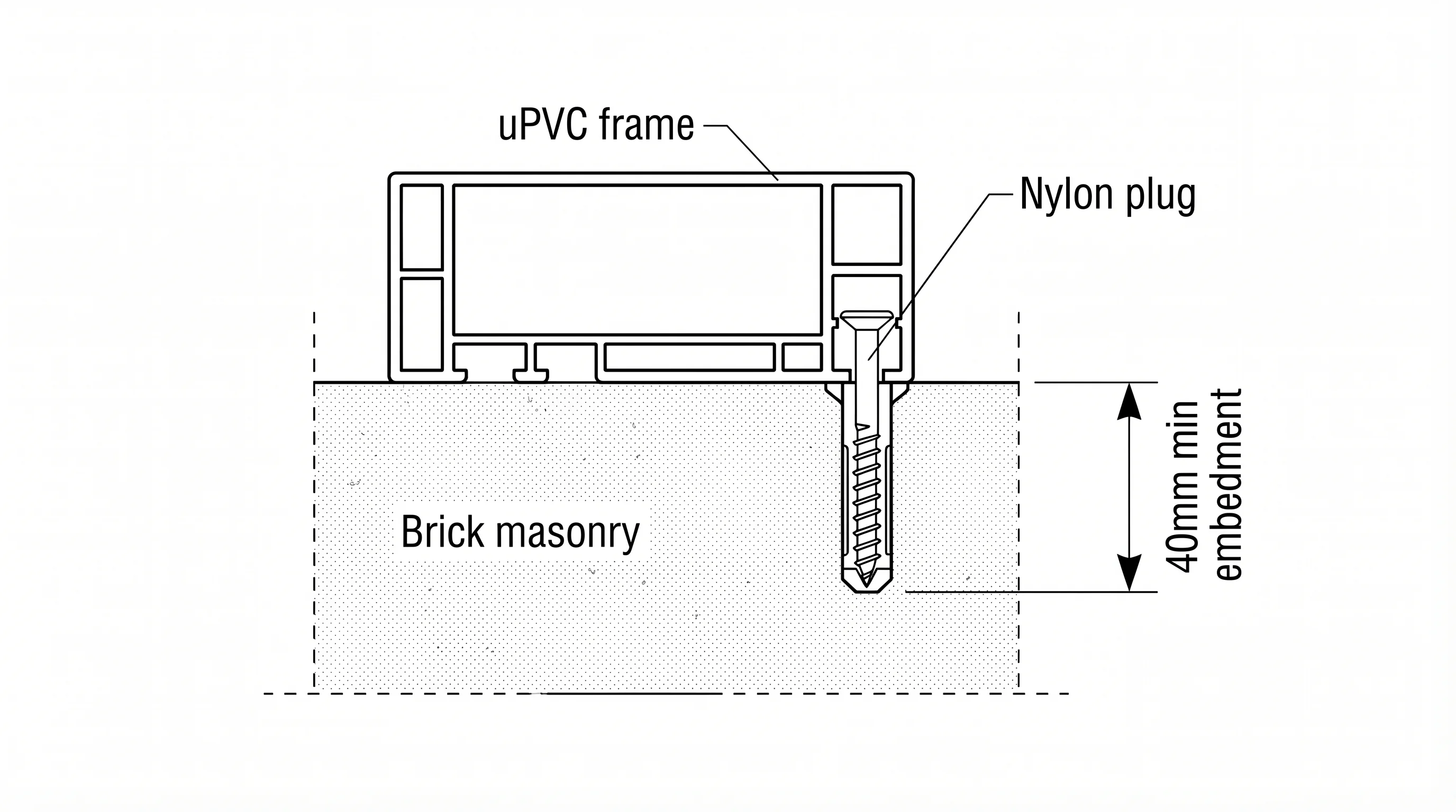 Cutaway cross-section of a nylon frame fixing installed through a uPVC window frame into brick masonry showing 40mm minimum embedment