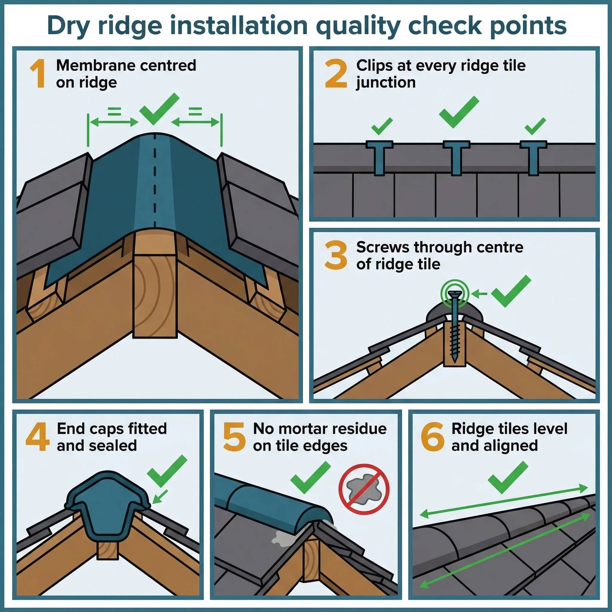 Dry ridge installation quality check points