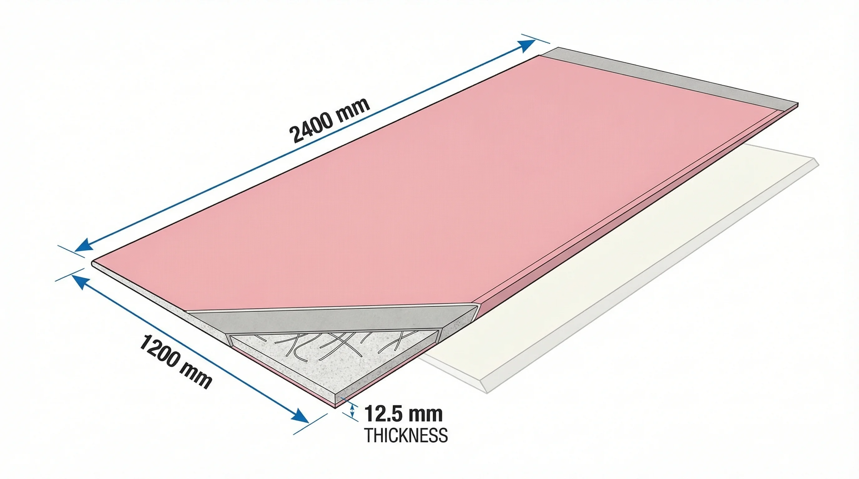 Technical cross-section of fire-rated plasterboard showing pink paper facing, glass-fibre-reinforced gypsum core, and grey backing paper with dimension annotations