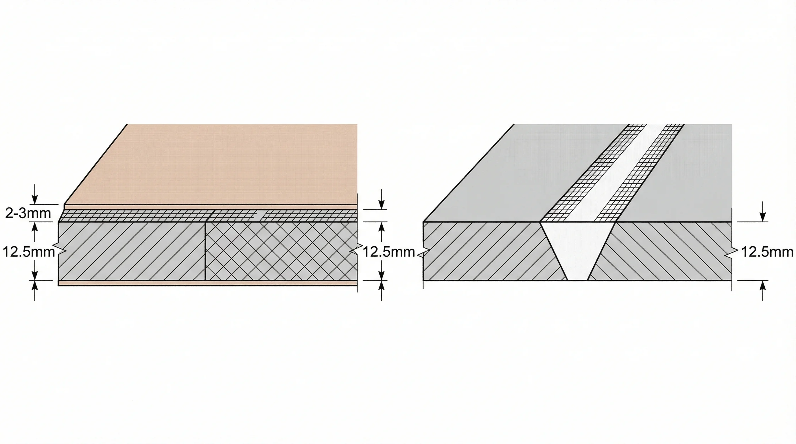 Cross-section comparison showing square edge plasterboard with full skim coat finish on the left, and tapered edge plasterboard with joint compound and scrim tape filling the recess for a paint-ready finish on the right.