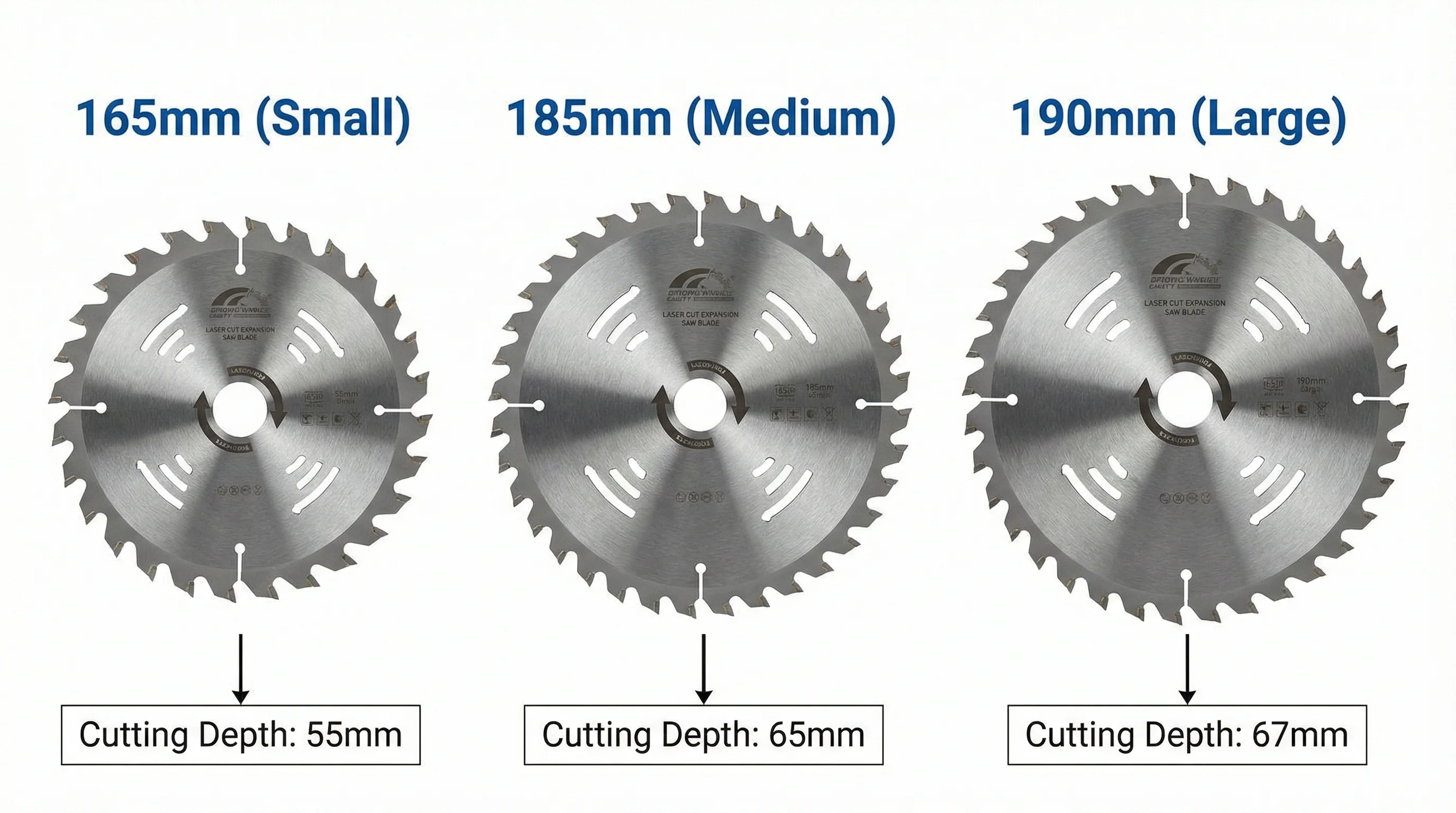 Infographic comparing three circular saw blade diameters (165mm, 185mm, and 190mm) showing their relative cutting depths of 54mm, 64mm, and 66mm respectively, with reference cross-sections of a 47mm CLS stud and 38mm laminate worktop to illustrate which blades clear each material.